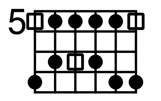 Minor Pentatonic Scale: Your Foundation diagram