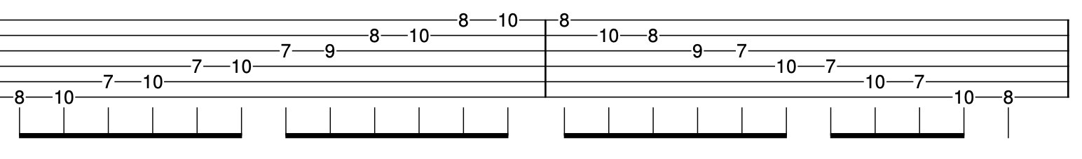 Your First Scale: The Minor Pentatonic diagram
