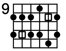 Minor Pentatonic Scale: Your Foundation diagram