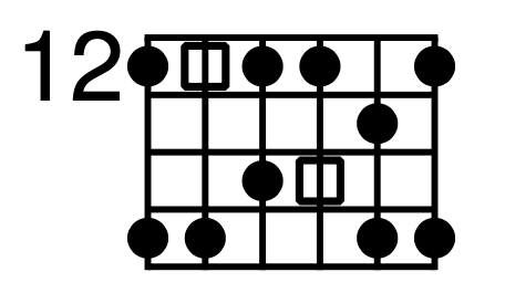 Minor Pentatonic Scale: Your Foundation diagram