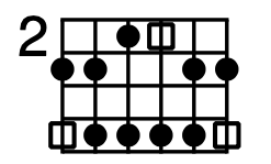 Minor Pentatonic Scale: Your Foundation diagram