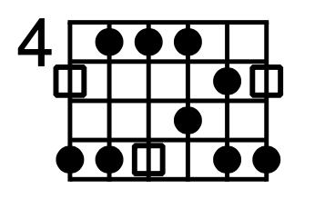 Major Pentatonic Scale: The Brighter Side diagram
