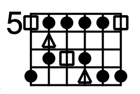 Blues Scale: One Note Changes Everything diagram