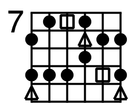 Blues Scale: One Note Changes Everything diagram