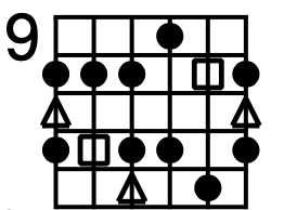 Blues Scale: One Note Changes Everything diagram