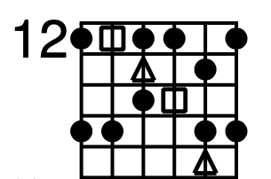 Blues Scale: One Note Changes Everything diagram
