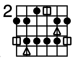 Blues Scale: One Note Changes Everything diagram