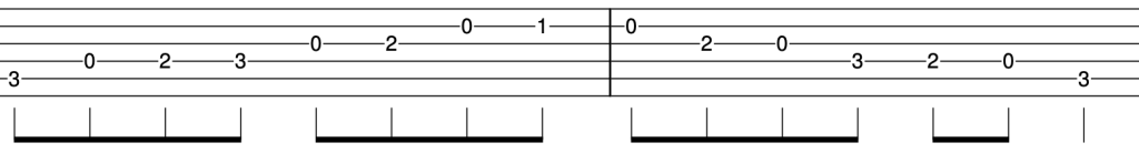 The Major Scale diagram