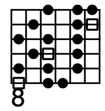 Harmonic Minor diagram