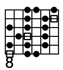 Melodic Minor diagram