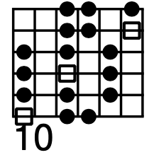 Modes: Advanced Tonal Colors diagram