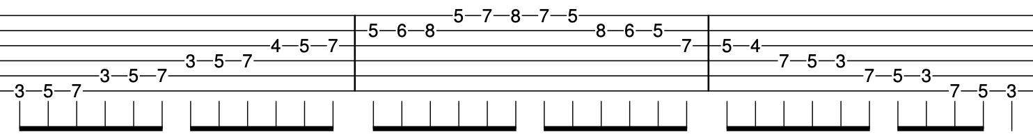 A Natural Minor Scale) diagram