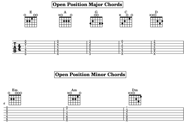 Open Chords: Where It All Begins diagram