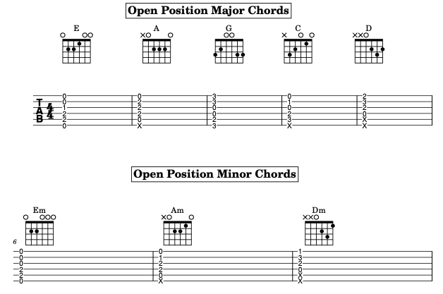 Open Chords (Start Here) diagram