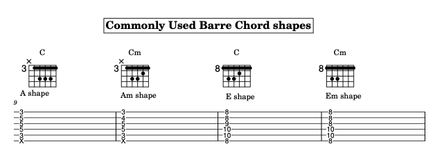 Barre Chords diagram