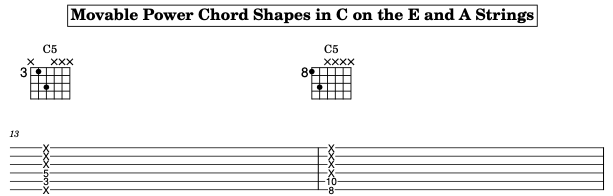Power Chords diagram