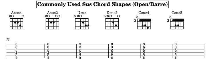 Sus and Suspended Chords diagram