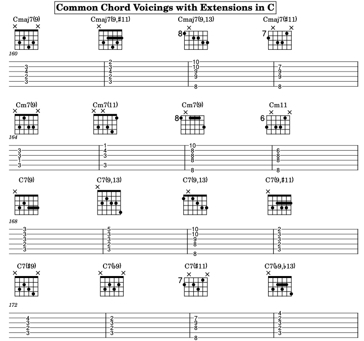 Advanced 7th Chord Voicings: Shell, Drop 2/3, and Extensions diagram