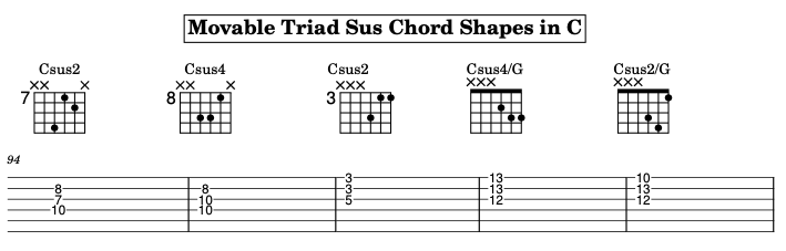 Sus and Suspended Chords diagram