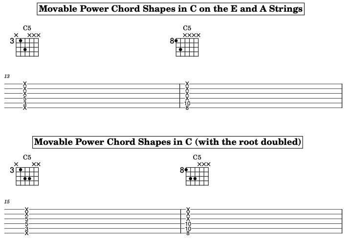 Power Chords: The Sound of Rock diagram