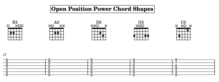 Power Chords: The Sound of Rock diagram