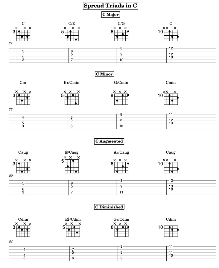 Spread Triads (Advanced) diagram