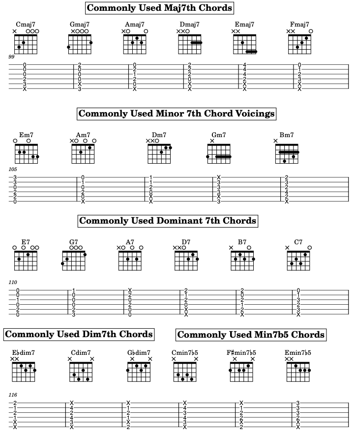 7th Chords (Intermediate) diagram
