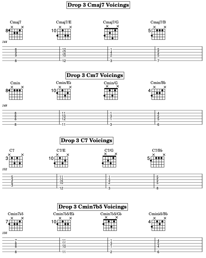 Advanced 7th Chord Voicings: Shell, Drop 2/3, and Extensions diagram