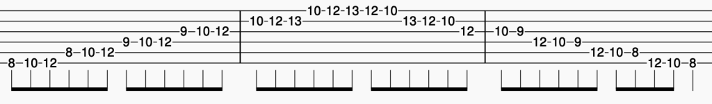 The Seven Modes at a Glance diagram