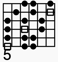 The Seven Modes at a Glance diagram